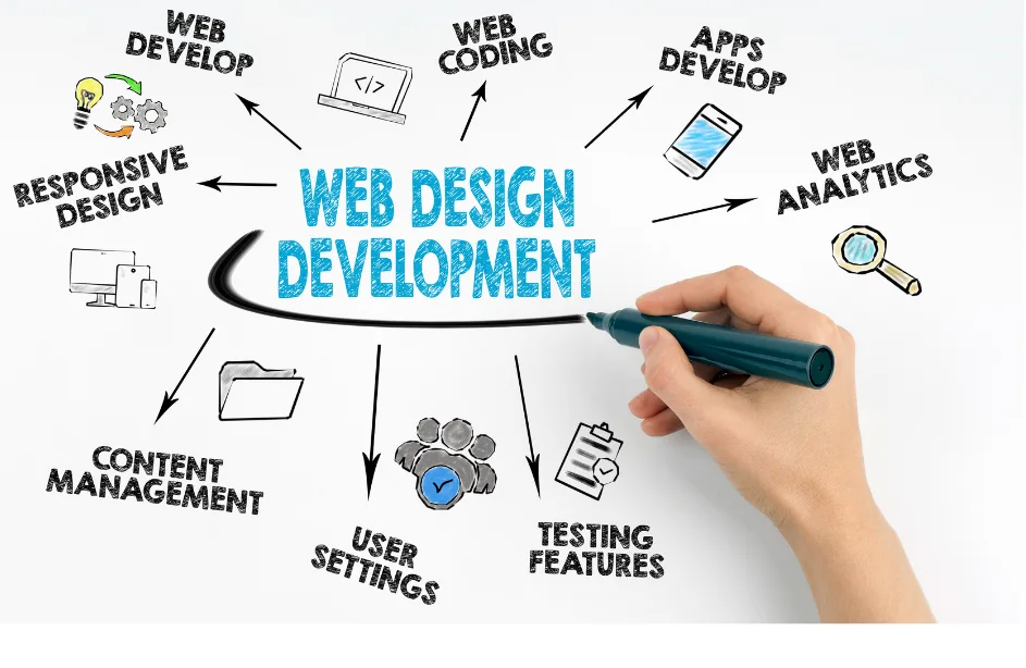 Renisence Web Studio website design and branding preview