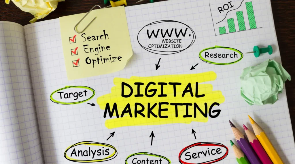 Customer journey: attract, engage, build trust, convert, follow up and measure