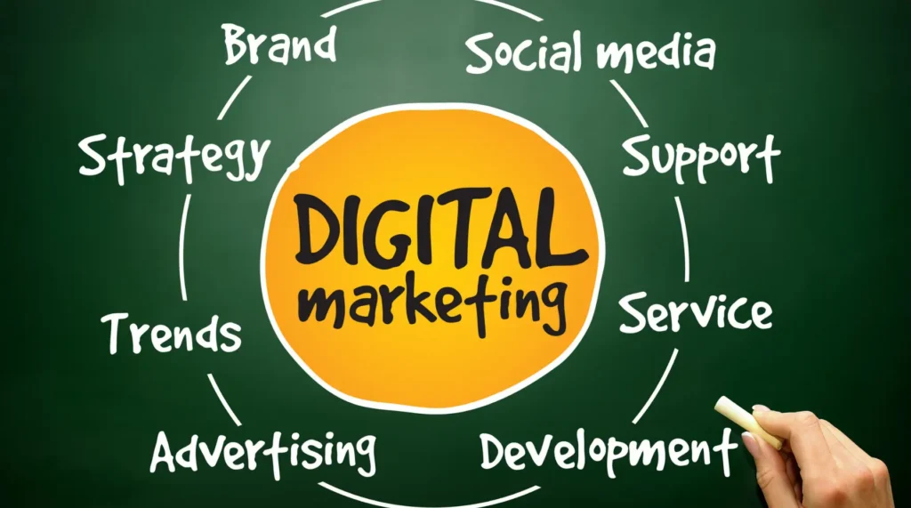 Digital marketing agency services for small businesses: SEO, ads, social media, web design and email