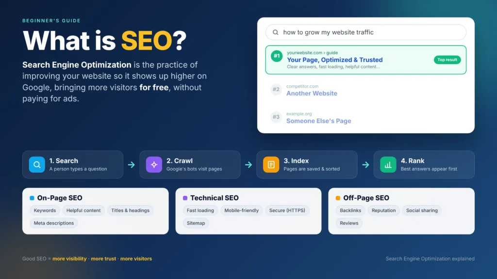 Local SEO helping a small business appear in Google search and maps